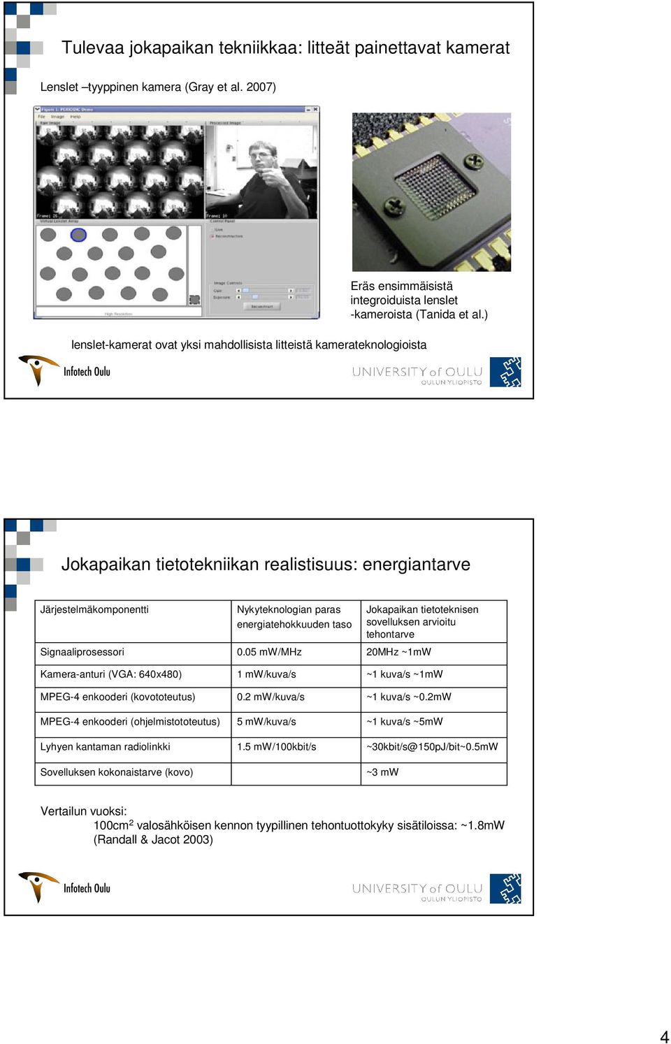 MPEG-4 enkooderi (kovototeutus) MPEG-4 enkooderi (ohjelmistototeutus) Lyhyen kantaman radiolinkki Sovelluksen kokonaistarve (kovo) Nykyteknologian paras energiatehokkuuden taso 0.