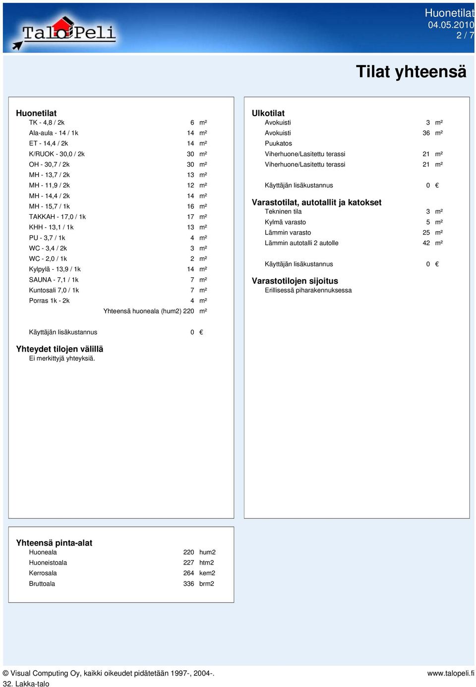 m² Porras 1k - 2k 4 m² Yhteensä huoneala (hum2) 220 m² Ulkotilat Avokuisti 3 m² Avokuisti 36 m² Puukatos Käyttäjän lisäkustannus 0 Varastotilat, autotallit ja katokset Tekninen tila 3 m² Kylmä