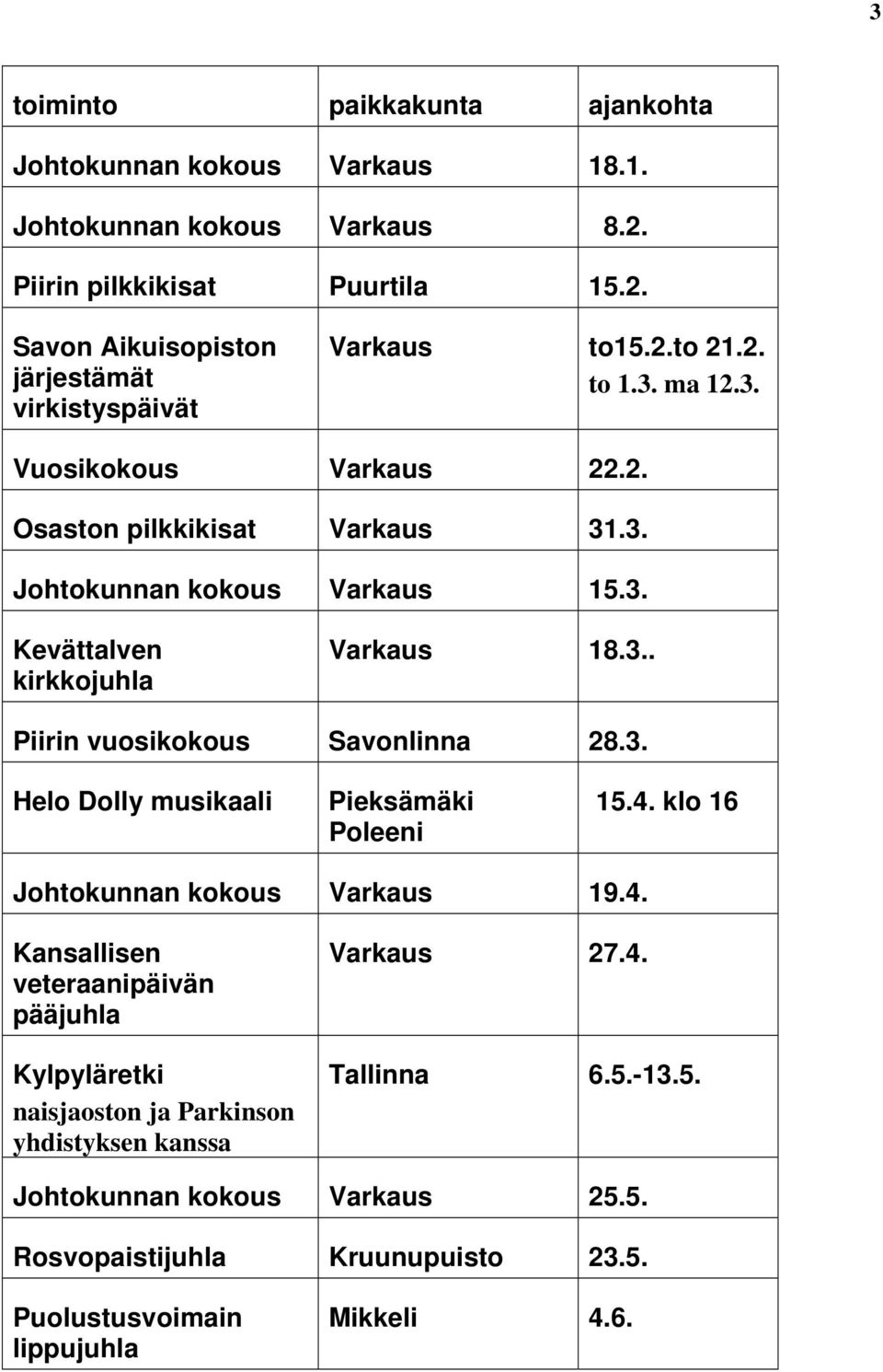 3. Helo Dolly musikaali Pieksämäki Poleeni 15.4. klo 16 Johtokunnan kokous Varkaus 19.4. Kansallisen veteraanipäivän pääjuhla Kylpyläretki naisjaoston ja Parkinson yhdistyksen kanssa Varkaus 27.