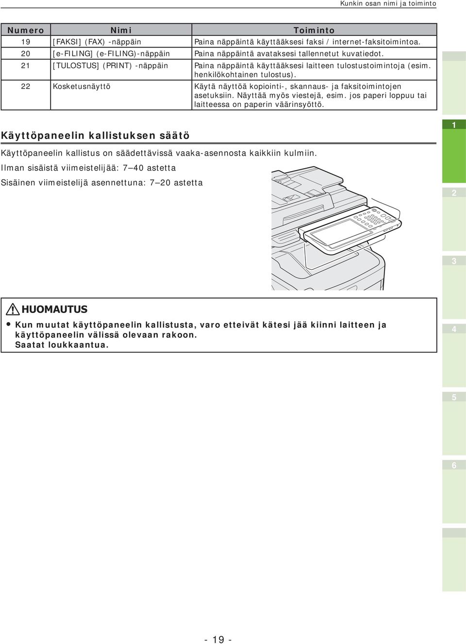 henkilökohtainen tulostus). Kosketusnäyttö Käytä näyttöä kopiointi-, skannaus- ja faksitoimintojen asetuksiin. Näyttää myös viestejä, esim. jos paperi loppuu tai laitteessa on paperin väärinsyöttö.