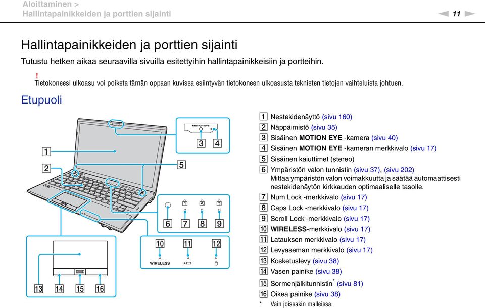 Etupuoli A estekidenäyttö (sivu 160) B äppäimistö (sivu 35) C Sisäinen MOTIO EYE -kamera (sivu 40) D Sisäinen MOTIO EYE -kameran merkkivalo (sivu 17) E Sisäinen kaiuttimet (stereo) F Ympäristön valon