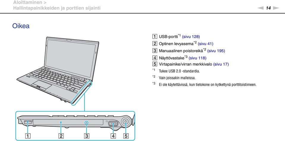 *3 (sivu 118) E Virtapainike/virran merkkivalo (sivu 17) *1 *2 Tukee USB 2.0 -standardia.