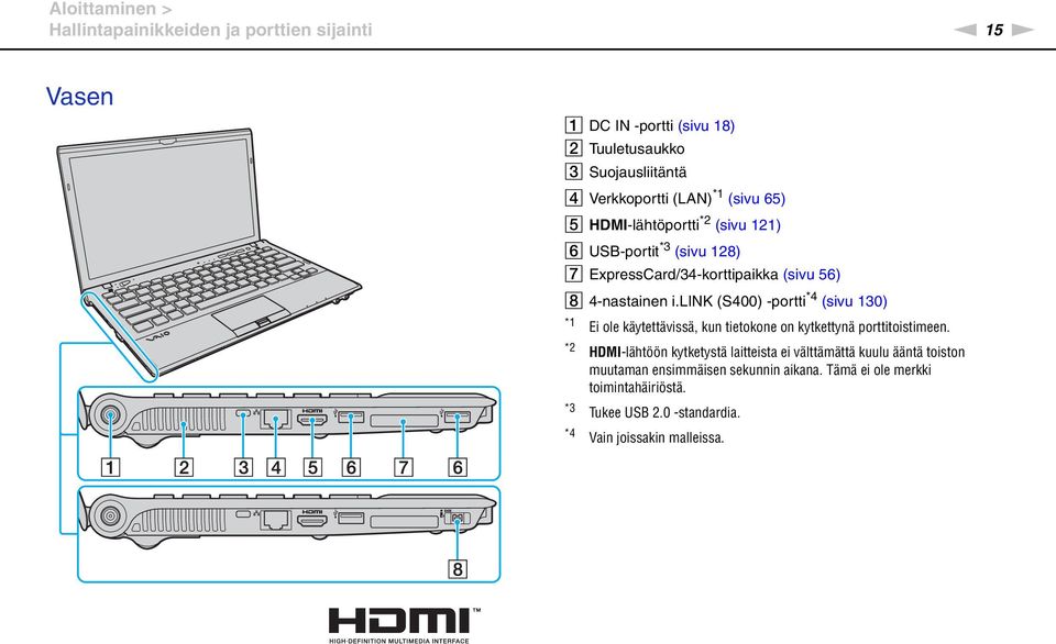 lik (S400) -portti *4 (sivu 130) *1 Ei ole käytettävissä, kun tietokone on kytkettynä porttitoistimeen.