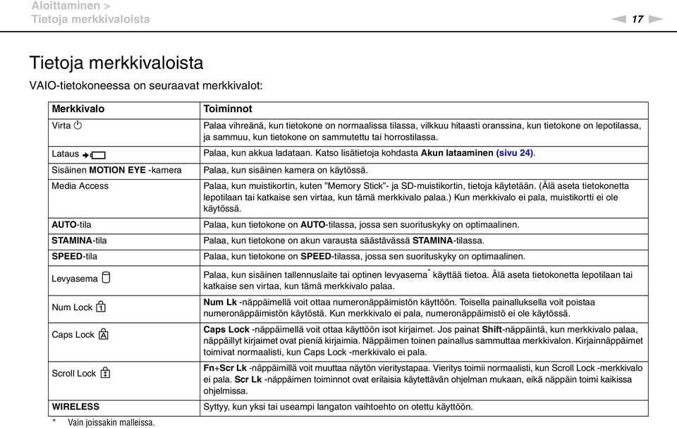 Katso lisätietoja kohdasta Akun lataaminen (sivu 24). Sisäinen MOTIO EYE -kamera Palaa, kun sisäinen kamera on käytössä.