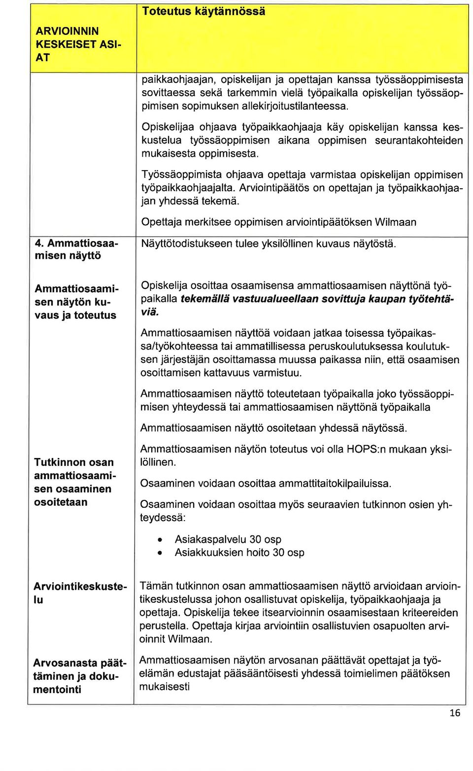 Arviointipäätös on opettjn j työpikkohjjn yhdessä tekemä. Opettj merkitsee oppimisen rviointipäätöksen Wilmn 4. Ammttiosmisen näyttö Näyttötodistukseen tulee yksilöllinen kuvus näytöstä.