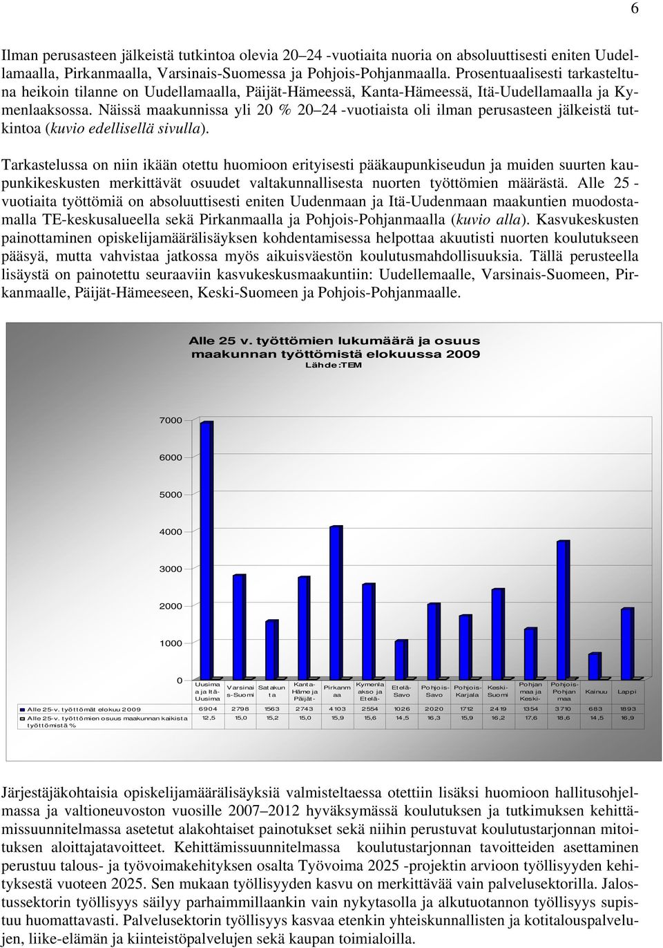 Näissä mkunniss yli 2 % 2 24 -vuotiist oli ilmn perussteen jälkeistä tutkinto (kuvio edellisellä sivull).