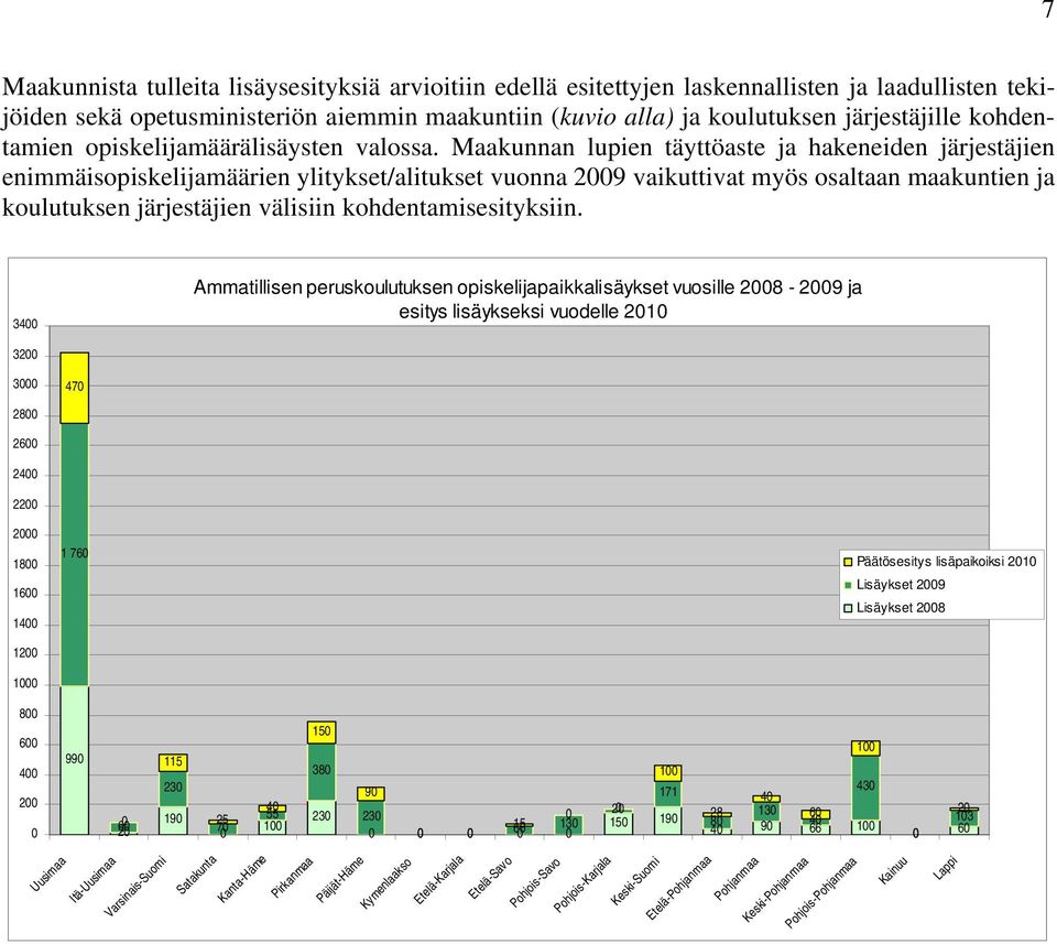 Mkunnn lupien täyttöste j hkeneiden järjestäjien enimmäisopiskelijmäärien ylitykset/litukset vuonn 29 vikuttivt myös osltn mkuntien j koulutuksen järjestäjien välisiin kohdentmisesityksiin.