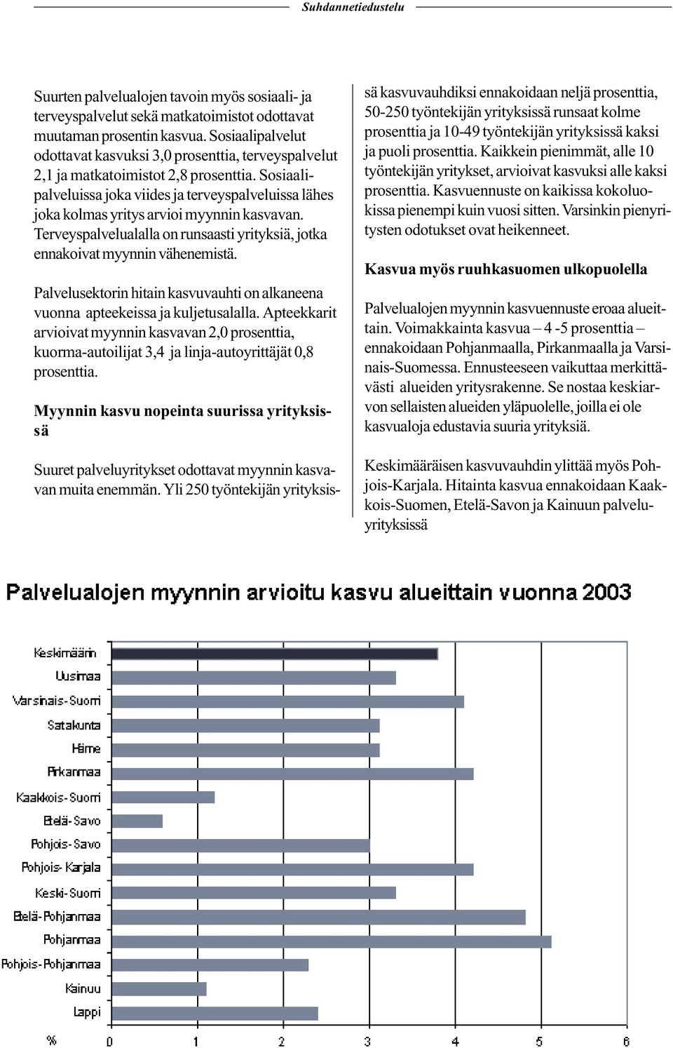 Sosiaalipalveluissa joka viides ja terveyspalveluissa lähes joka kolmas yritys arvioi myynnin kasvavan. Terveyspalvelualalla on runsaasti yrityksiä, jotka ennakoivat myynnin vähenemistä.