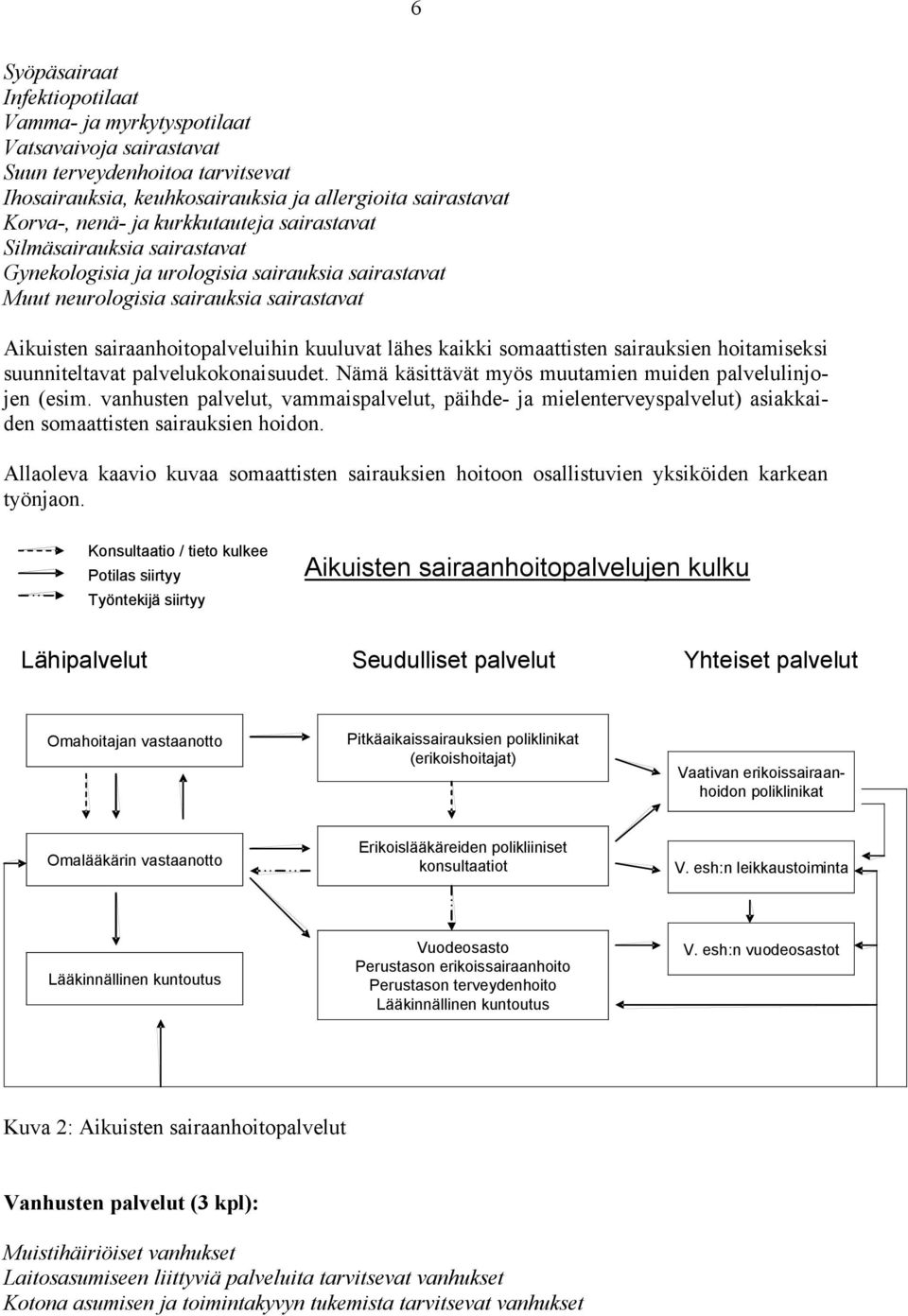 kaikki somaattisten sairauksien hoitamiseksi suunniteltavat palvelukokonaisuudet. Nämä käsittävät myös muutamien muiden palvelulinjojen (esim.