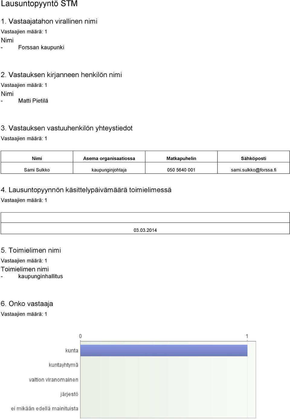 Vastauksen vastuuhenkilön yhteystiedot Nimi Asema organisaatiossa Matkapuhelin Sähköposti Sami Sulkko