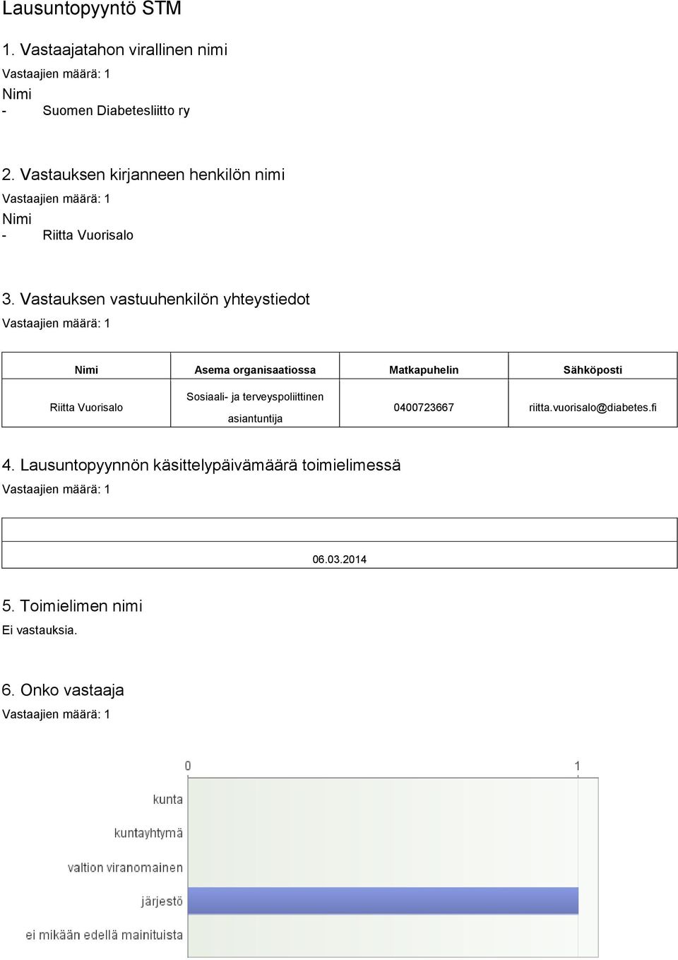 Vastauksen vastuuhenkilön yhteystiedot Nimi Asema organisaatiossa Matkapuhelin Sähköposti Riitta Vuorisalo