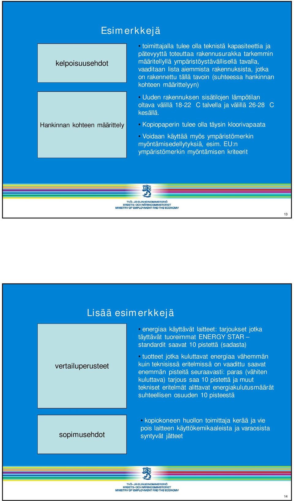 ja välillä 26-28 C kesällä. Kopiopaperin tulee olla täysin kloorivapaata Voidaan käyttää myös ympäristömerkin myöntämisedellytyksiä, esim.