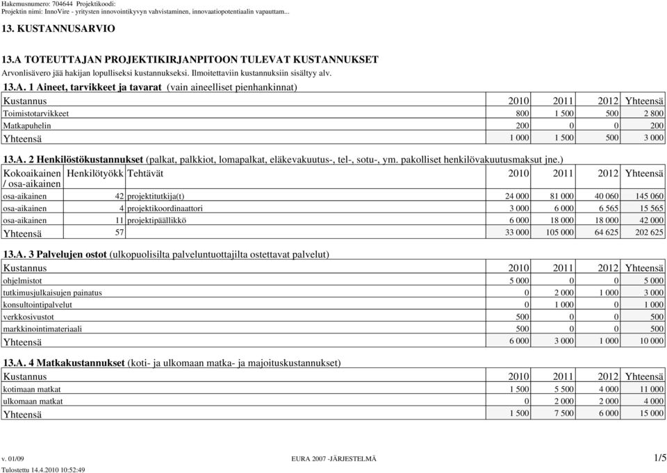 tavarat (vain aineelliset pienhankinnat) Kustannus 2010 2011 2012 Yhteensä Toimistotarvikkeet 800 1 500 500 2 800 Matkapuhelin 200 0 0 200 Yhteensä 1 000 1 500 500 3 000 13.A.