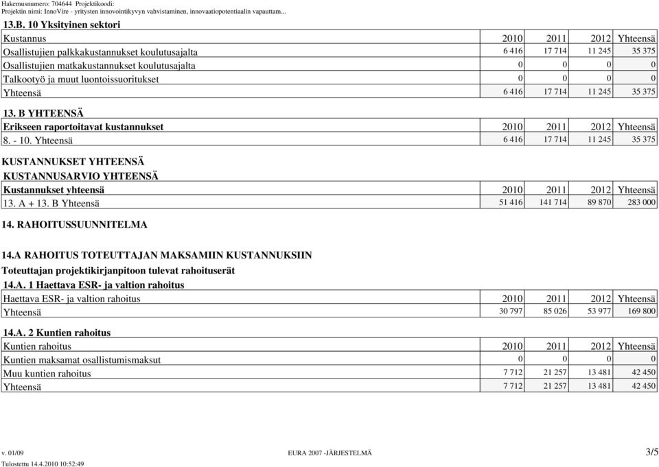 Yhteensä 6 416 17 714 11 245 35 375 KUSTANNUKSET YHTEENSÄ KUSTANNUSARVIO YHTEENSÄ Kustannukset yhteensä 2010 2011 2012 Yhteensä 13. A + 13. B Yhteensä 51 416 141 714 89 870 283 000 14.