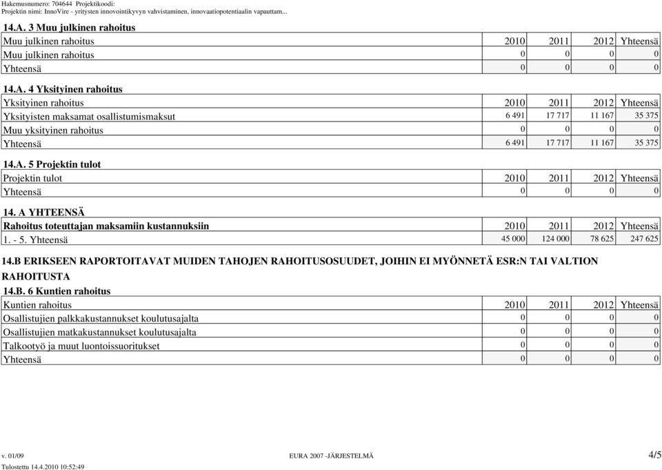 5 Projektin tulot Projektin tulot 2010 2011 2012 Yhteensä Yhteensä 0 0 0 0 14. A YHTEENSÄ Rahoitus toteuttajan maksamiin kustannuksiin 2010 2011 2012 Yhteensä 1. - 5.