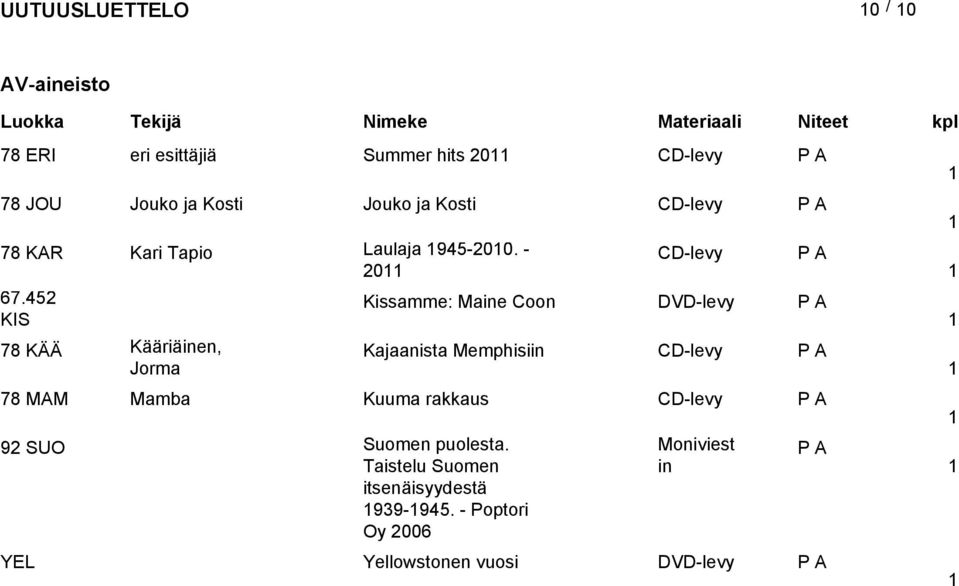 452 Kissamme: Maine Coon DVD-levy KIS 78 KÄÄ Kääriäinen, Kajaanisa Memphisiin CD-levy Jorma 78 MAM