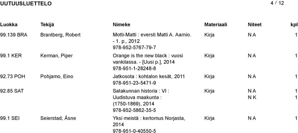 73 POH Pohjamo, Eino Jatkosota : kohtalon kesät, 0 978-95-3-547-9 9.