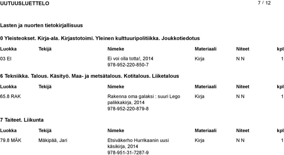 Maa- ja metsätalous. Kotitalous. Liiketalous 65.