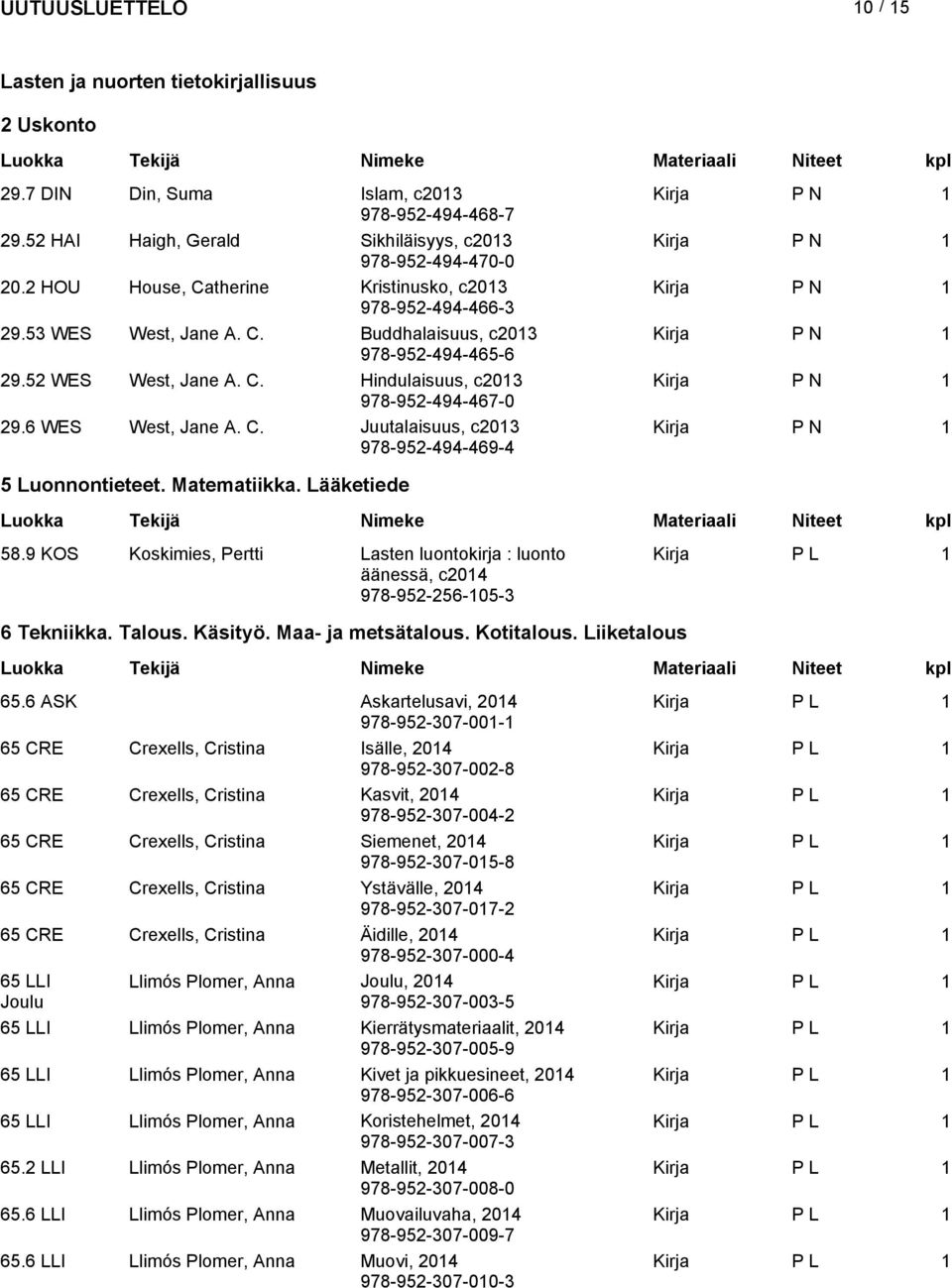 6 WES Wes, Jane A. C. Juualaisuus, c2013 978-952-494-469-4 Kirja P N 1 5 Luonnonieee. Maemaiikka. Lääkeiede 58.9 KOS Koskimies, Peri Lasen luonokirja : luono äänessä, c 978-952-256-105-3 6 Tekniikka.