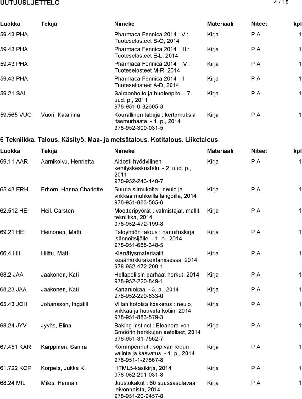 Talous. Käsiyö. Maa- ja mesäalous. Koialous. Liikealous 69.11 AAR Aarnikoivu, Henriea Aidosi hyödyllinen kehiyskeskuselu. - 2. uud. p., 2011 978-952-246-140-7 65.