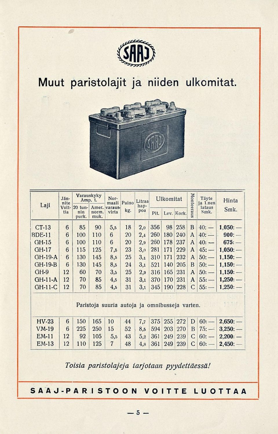 CT-13 6 85 90 5,5 18 BDE-11 6 100 110 I 6 20 GH-15 6 100 110 j 6 20 GH-17 6 115 125 7,5 23 GH-19-A 6 130 145 8,5 25 GH-19-B 6 130 145 8,5 24 GH-9 12 60 70 3,5 25 GH-11-A 12 70 85 4,5 31 GH-11-C 12 70