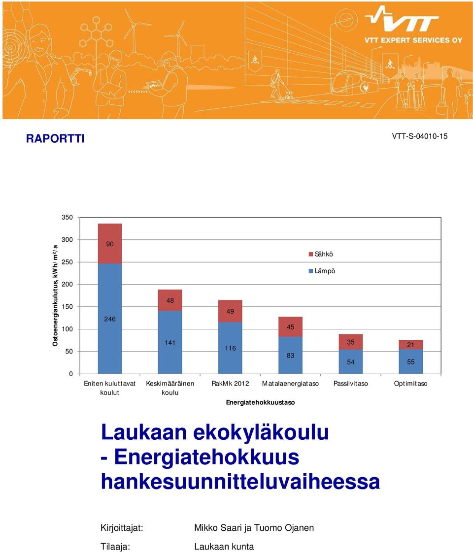 2012 Matalaenergiataso Passiivitaso Optimitaso Energiatehokkuustaso Laukaan ekokyläkoulu -