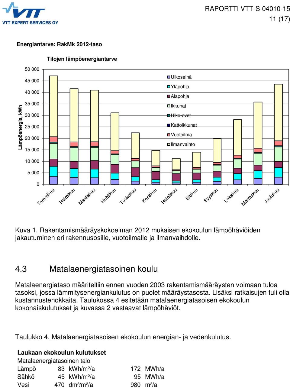 3 Matalaenergiatasoinen koulu Matalaenergiataso määriteltiin ennen vuoden 2003 rakentamismääräysten voimaan tuloa tasoksi, jossa lämmitysenergiankulutus on puolet määräystasosta.