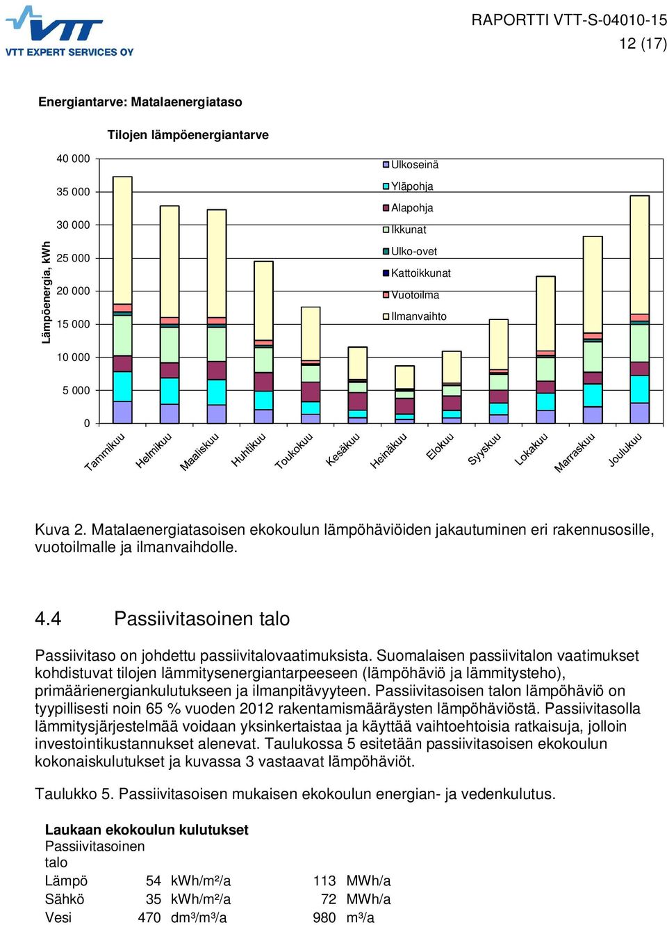 4 Passiivitasoinen talo Passiivitaso on johdettu passiivitalovaatimuksista.