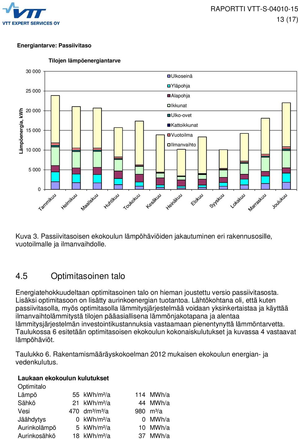 5 Optimitasoinen talo Energiatehokkuudeltaan optimitasoinen talo on hieman joustettu versio passiivitasosta. Lisäksi optimitasoon on lisätty aurinkoenergian tuotantoa.