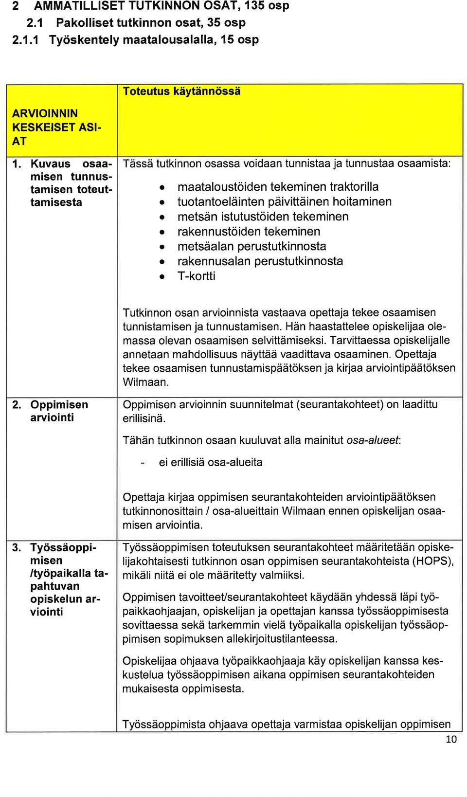 tekeminen o rkennustöiden tekeminen o metsälnperustutkinnost o rkennusln perustutkinnost o T-kortti Tutkinnon osn rvioinnist vstv opettj tekee osmisen tunnistmisen j tunnustmisen.