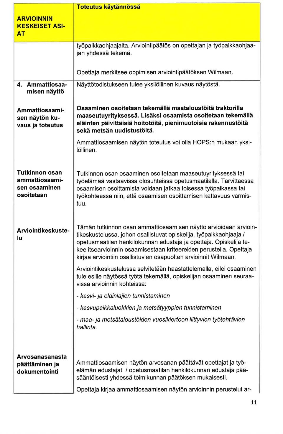 Lisäksi osmist osoitetn tekemällä eläi nten päivittäisiä hoitotöitä, pien im uotoisi rken n ustöitä sekä metsän u udistustöitä. Ammttiosmisen näytön toteutus voi oll HOPS:n mukn yksilöllinen.