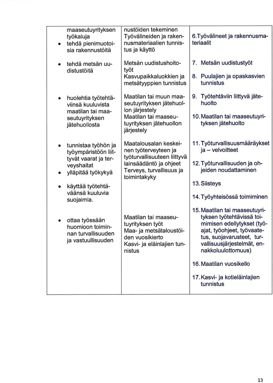 Metsän uudistustyöt L Puuljien j opsksvien tunnistus huolehti työtehtäviinsä kuuluvist mtiln ti mseutuyrityksen jätehuollost Mtiln ti muun mseutuyrityksen jätehuollon järjestely Mtiln ti