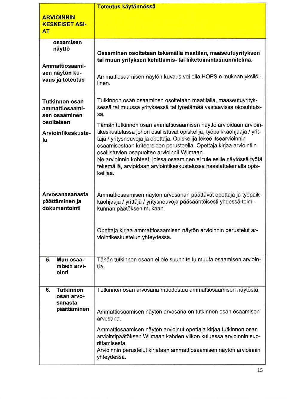 Tutkinnon osn mmttiosmisen osminen osoitetn Arviointikeskustelu Tutkinnon osn osminen osoitetn mtilll, mseutuyrityksessä ti muuss yrityksessä tityöelämää vstviss olosuhteiss.