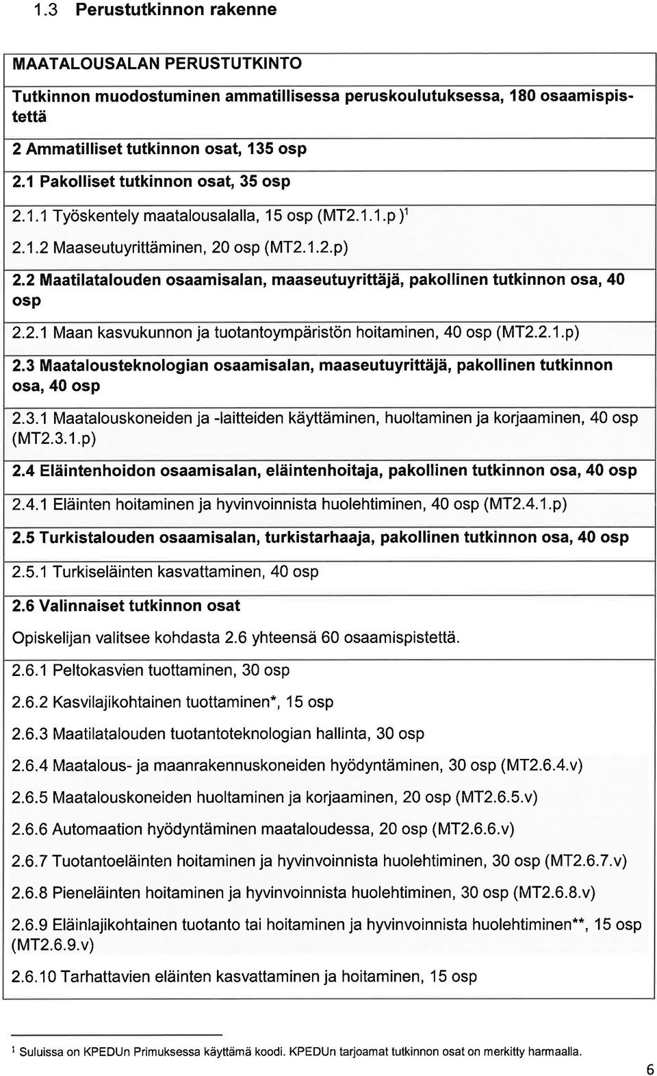 2Mtiltlouden osmisln, mseutuyrittäjä, pkollinen tutkinnon os,40 osp 2.2.1 Mn ksvukunnon j tuotntoympäristön hoitminen, 40 osp (MT2.2.1.p) 2.