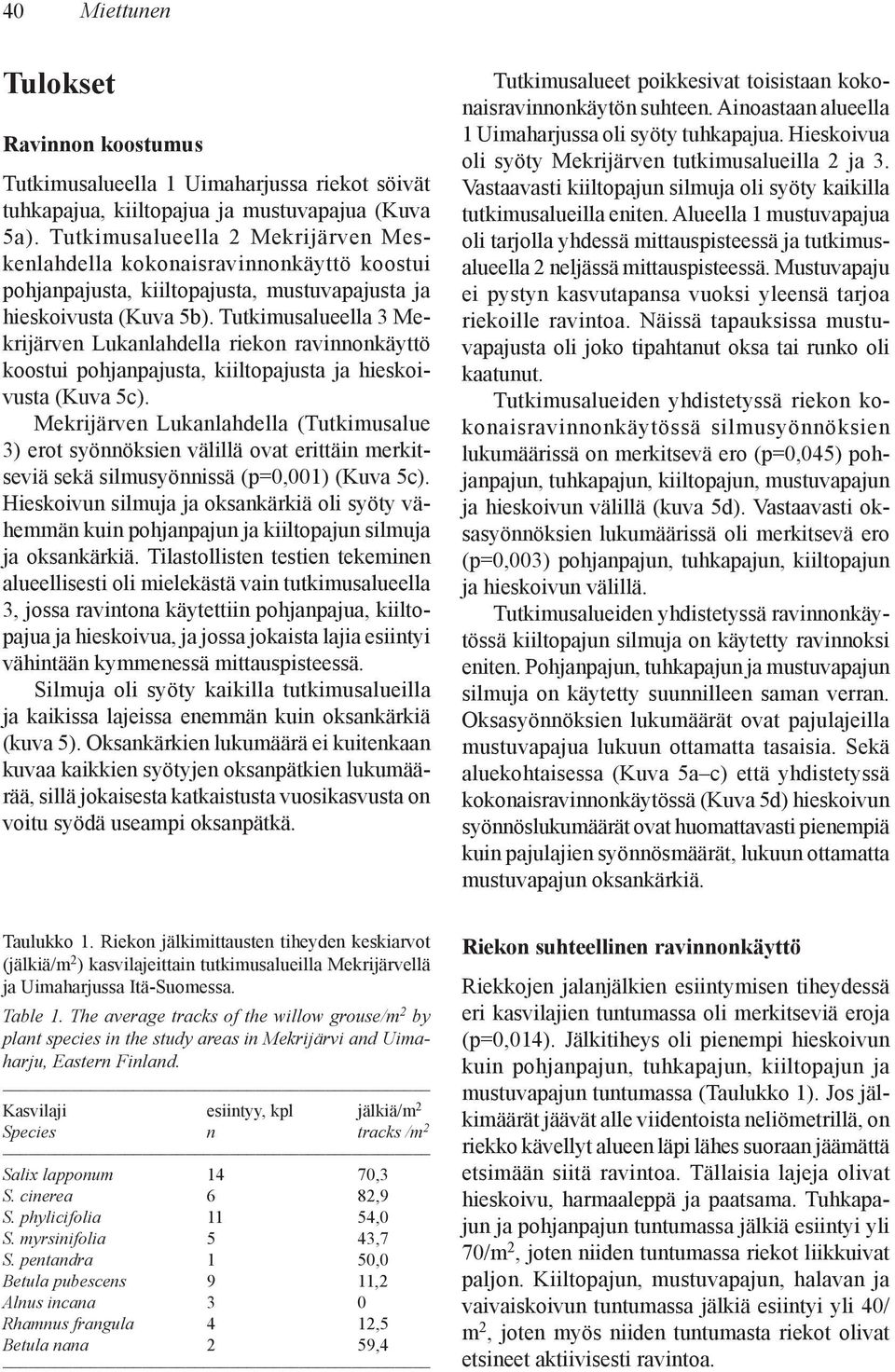 Tutkimusalueella 3 Mekrijärven Lukanlahdella riekon ravinnonkäyttö koostui pohjanpajusta, kiiltopajusta ja hieskoivusta (Kuva 5c).