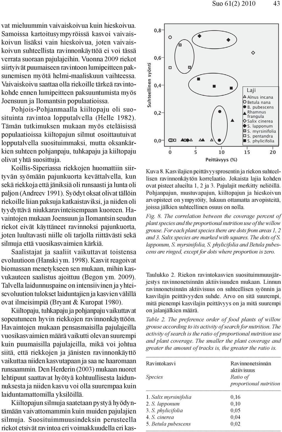 Vuonna 2009 riekot siirtyivät puumaiseen ravintoon lumipeitteen paksunemisen myötä helmi-maaliskuun vaihteessa.