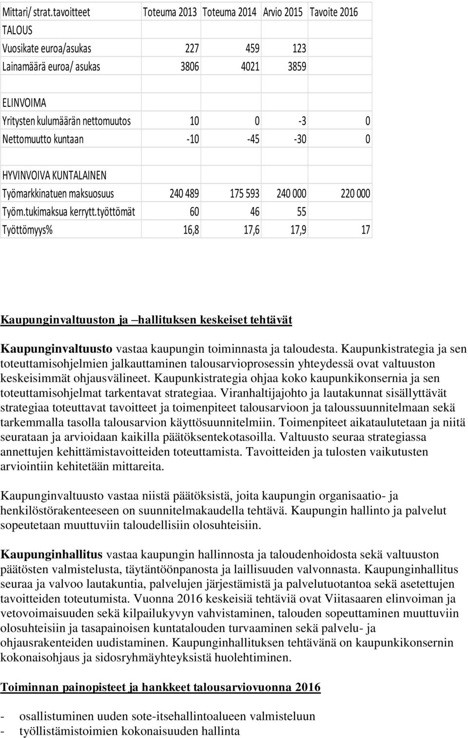 Nettomuutto kuntaan -10-45 -30 0 HYVINVOIVA KUNTALAINEN Työmarkkinatuen maksuosuus 240 489 175 593 240 000 220 000 Työm.tukimaksua kerrytt.