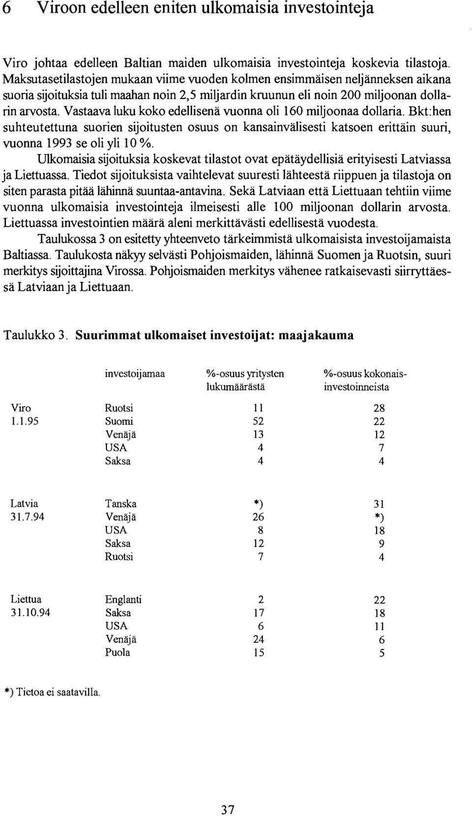 Vastaava luku koko edellisena vuonna oli 160 miljoonaa dollaria. Bkt:hen suhteutettuna suorien sijoitusten osuus on kansainvalisesti katsoen erittain suuri, vuonna 1993 se oli yli 10 %.