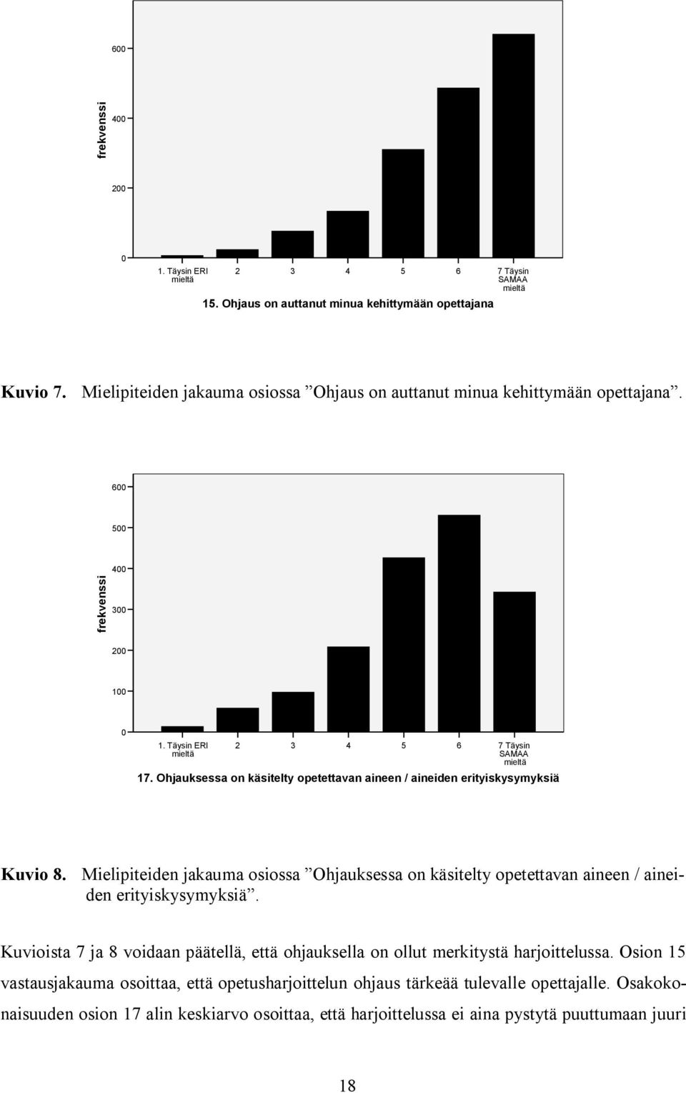 Ohjauksessa on käsitelty opetettavan aineen / aineiden erityiskysymyksiä Kuvio 8. Mielipiteiden jakauma osiossa Ohjauksessa on käsitelty opetettavan aineen / aineiden erityiskysymyksiä.