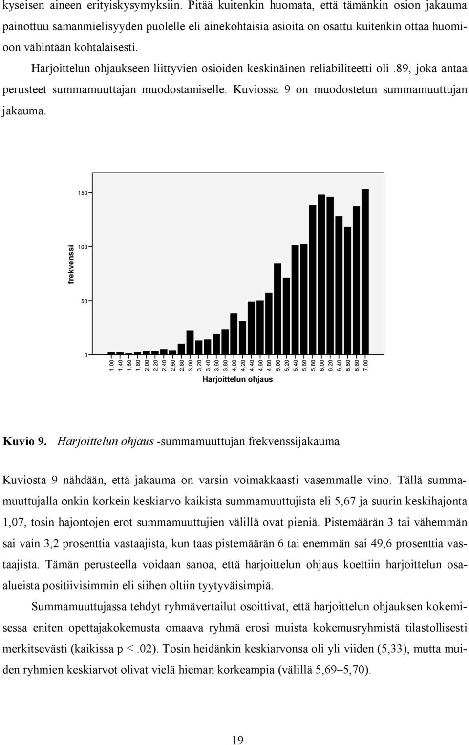 Harjoittelun ohjaukseen liittyvien osioiden keskinäinen reliabiliteetti oli.89, joka antaa perusteet summamuuttajan muodostamiselle. Kuviossa 9 on muodostetun summamuuttujan jakauma.