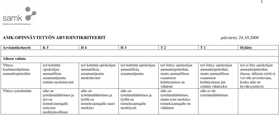 merkittävästi työelämälähtöinen ja työ on toimeksiantajalle erityisen merkityksellinen työ kehittää opiskelijan ammatillista asiantuntijuutta merkittävästi työelämälähtöinen ja työllä on