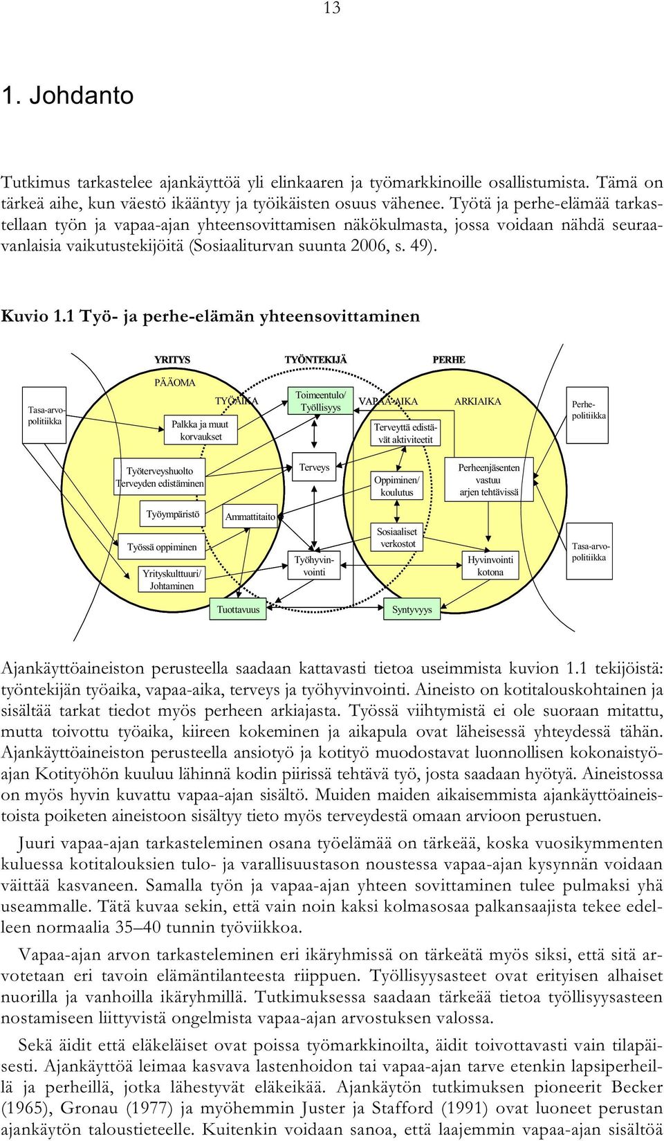 1 Työ- ja perhe-elämän yhteensovittaminen YRITYS TYÖNTEKIJÄ PERHE Tasa-arvopolitiikka PÄÄOMA TYÖAIKA Palkka ja muut korvaukset Toimeentulo/ Työllisyys VAPAA-AIKA Terveyttä edistävät aktiviteetit