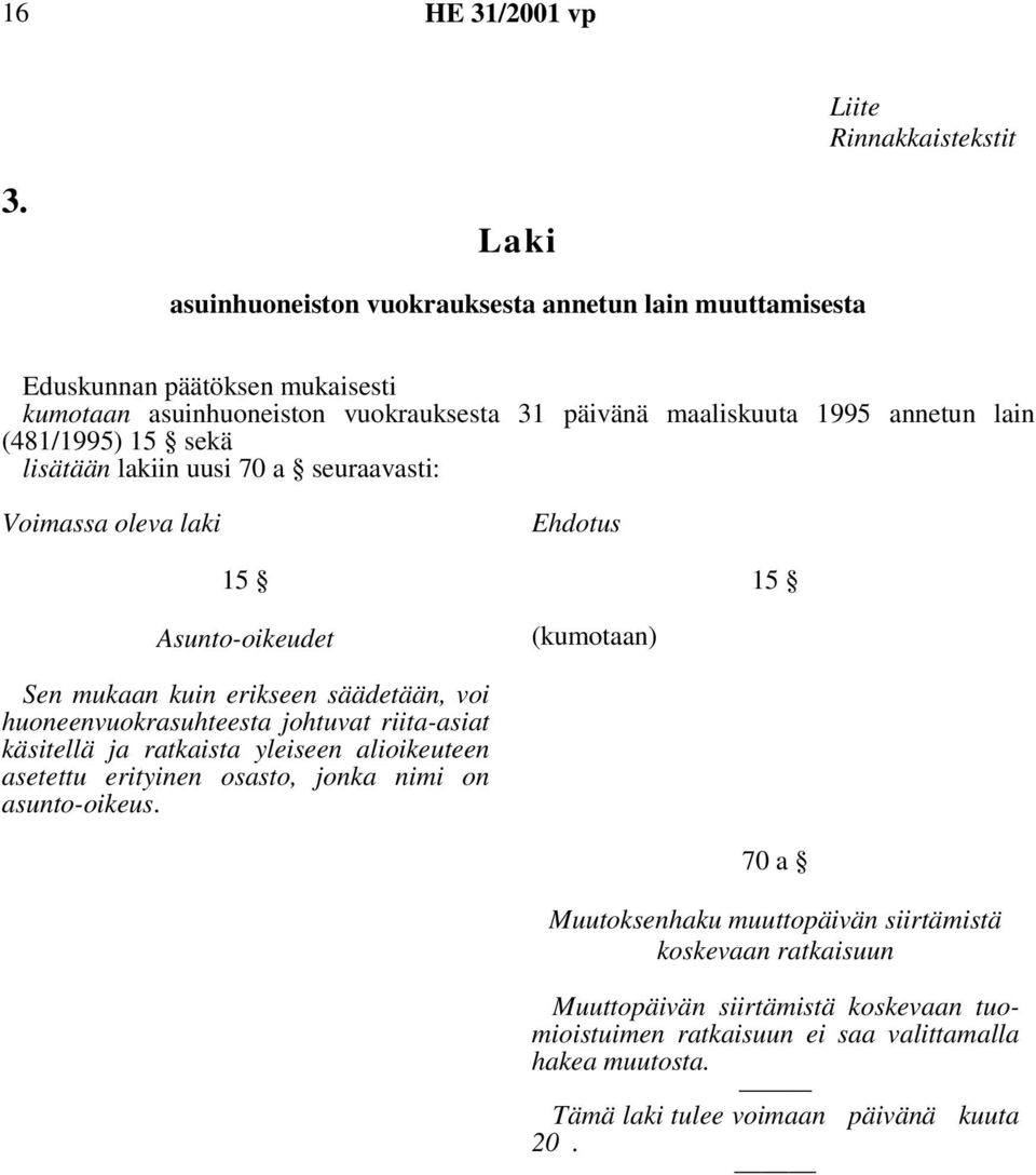 (481/1995) 15 sekä lisätään lakiin uusi 70 a seuraavasti: Voimassa oleva laki Ehdotus 15 15 Asunto-oikeudet (kumotaan) Sen mukaan kuin erikseen säädetään, voi huoneenvuokrasuhteesta