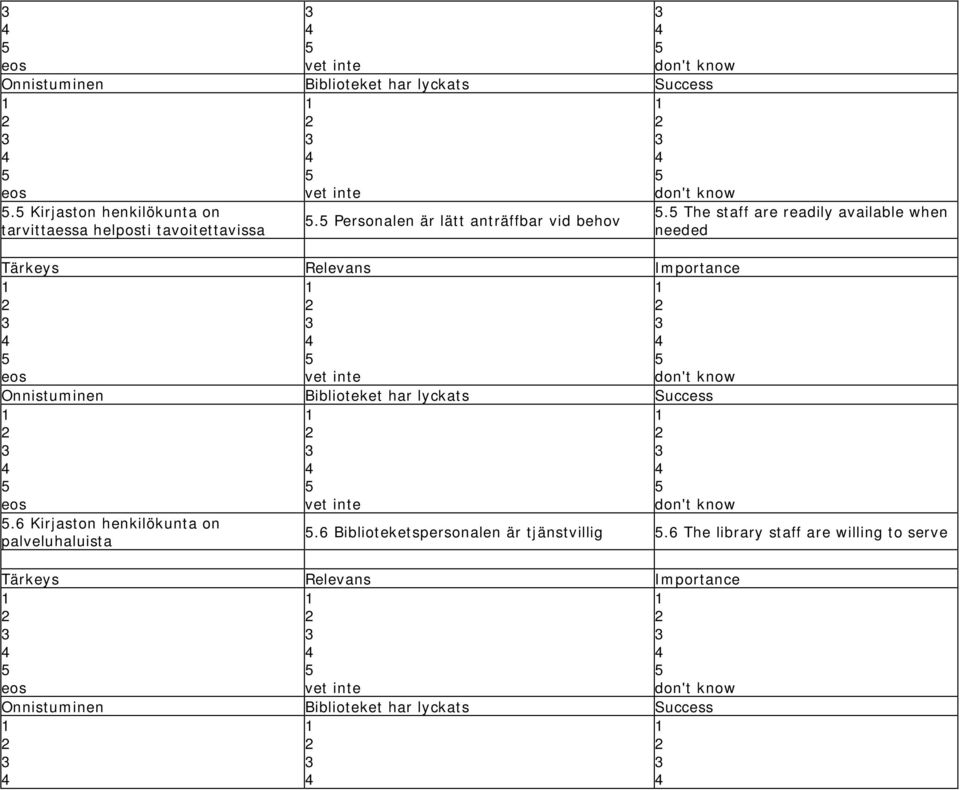 6 Kirjaston henkilökunta on palveluhaluista.