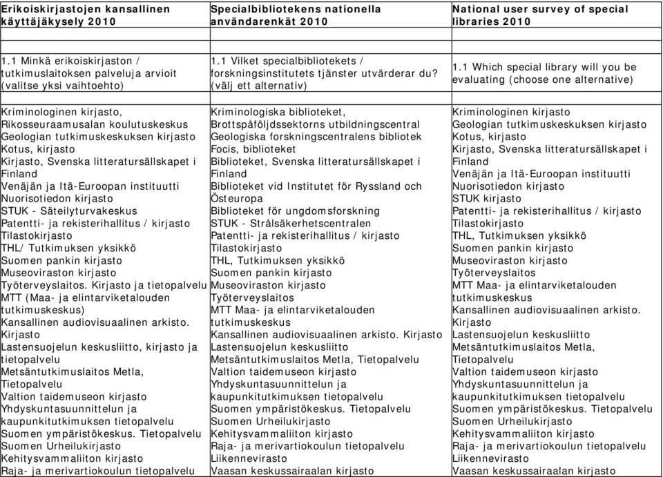 Which special library will you be evaluating (choose one alternative) Kriminologinen kirjasto, Kriminologiska biblioteket, Rikosseuraamusalan koulutuskeskus Brottspåföljdssektorns utbildningscentral