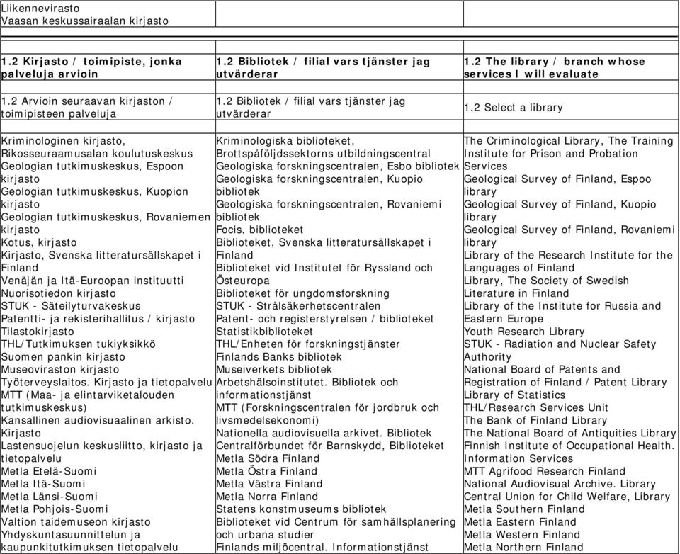 Select a library Kriminologinen kirjasto, Rikosseuraamusalan koulutuskeskus Geologian tutkimuskeskus, Espoon kirjasto Geologian tutkimuskeskus, Kuopion kirjasto Geologian tutkimuskeskus, Rovaniemen