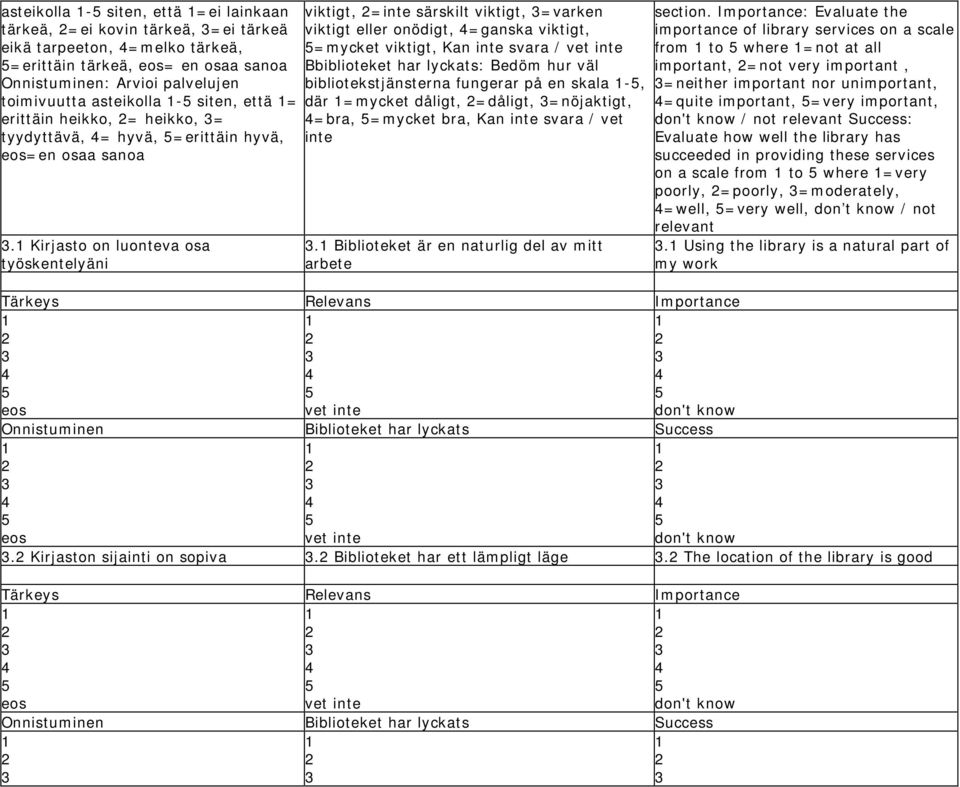 Kirjasto on luonteva osa työskentelyäni viktigt, =inte särskilt viktigt, =varken viktigt eller onödigt, =ganska viktigt, =mycket viktigt, Kan inte svara / Bbiblioteket har lyckats: Bedöm hur väl