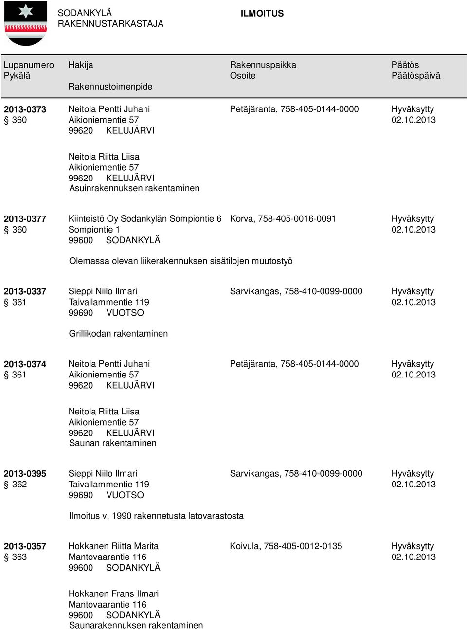 Neitola Pentti Juhani Petäjäranta, 758-405-0144-0000 Neitola Riitta Liisa Saunan rakentaminen 2013-0395 362 Sieppi Niilo Ilmari Taivallammentie 119 99690 VUOTSO Sarvikangas,