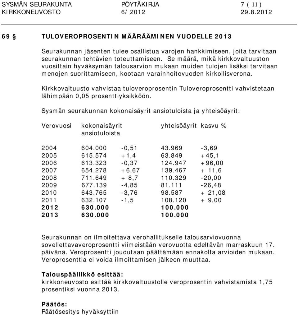 Kirkkovaltuusto vahvistaa tuloveroprosentin Tuloveroprosentti vahvistetaan lähimpään 0,05 prosenttiyksikköön.