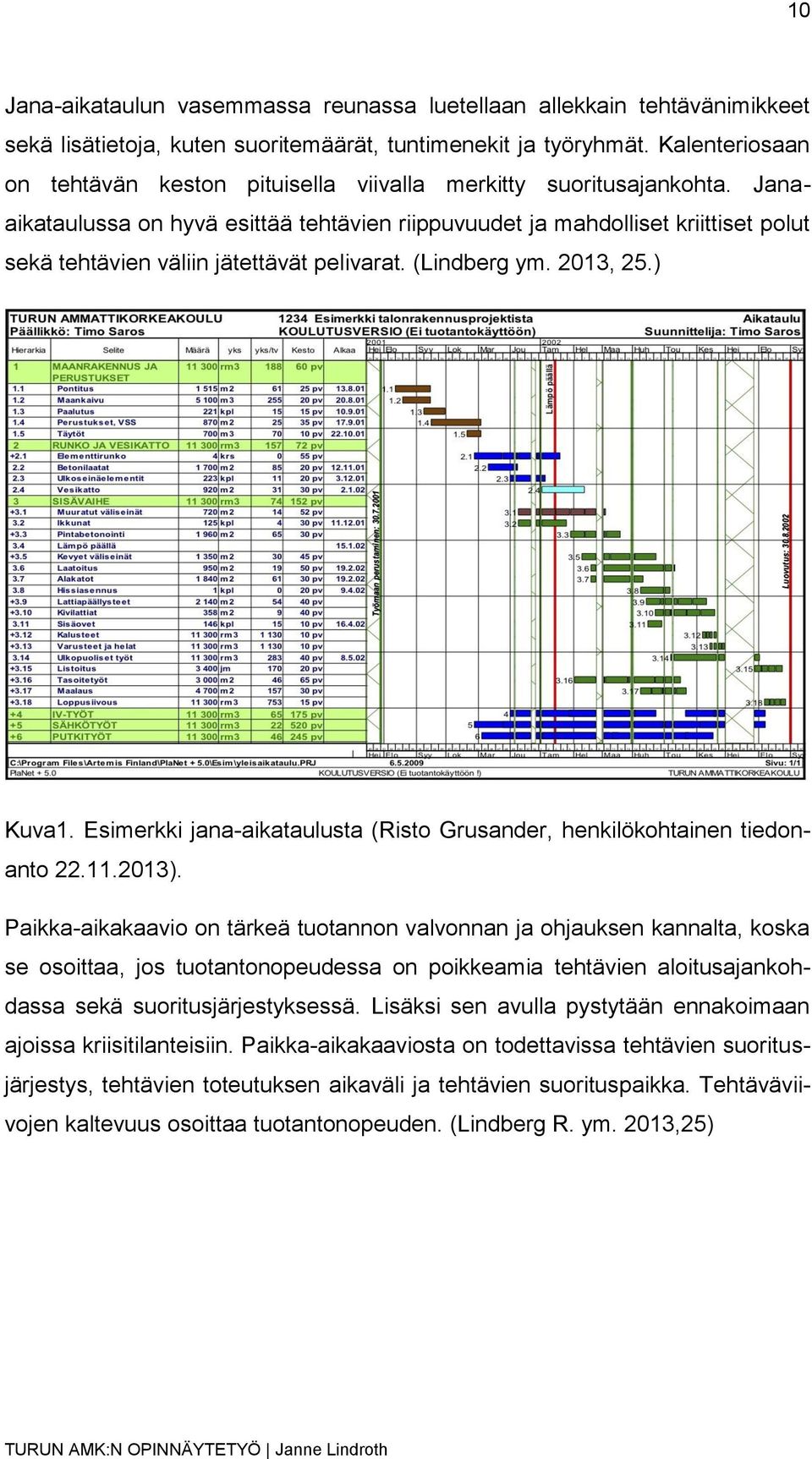 Janaaikataulussa on hyvä esittää tehtävien riippuvuudet ja mahdolliset kriittiset polut sekä tehtävien väliin jätettävät pelivarat. (Lindberg ym. 2013, 25.) Kuva1.